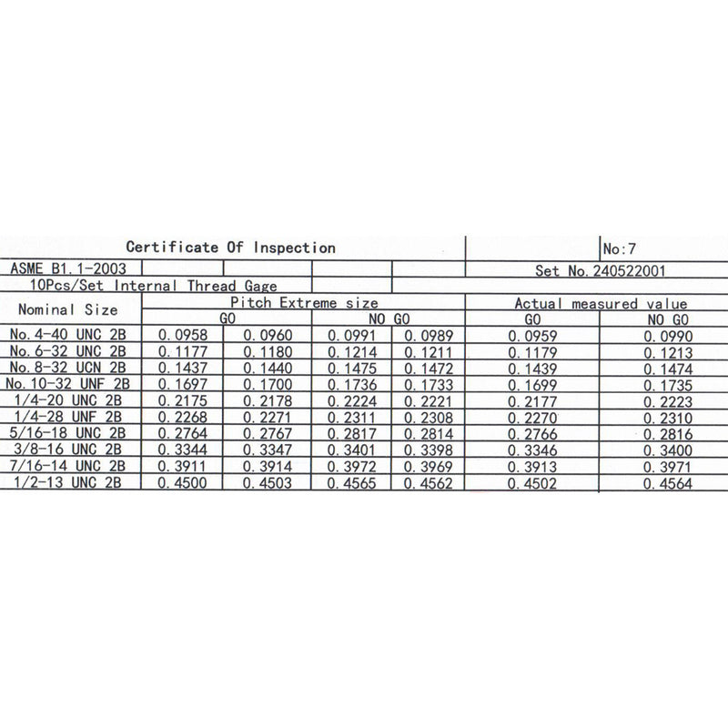 Double End Thread Plug Gauge 10PC End Go & No Go Class Taper Lock Design