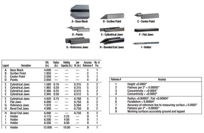 Gage Block Accessory 27 Pc Set - For Rectangular Gage Blocks